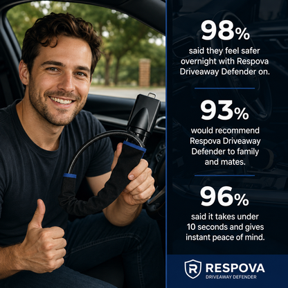 Respova Driveway Defender